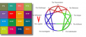 myers briggs personality tests versusemotional intelligence tests