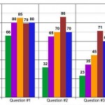 The Myers Briggs Test